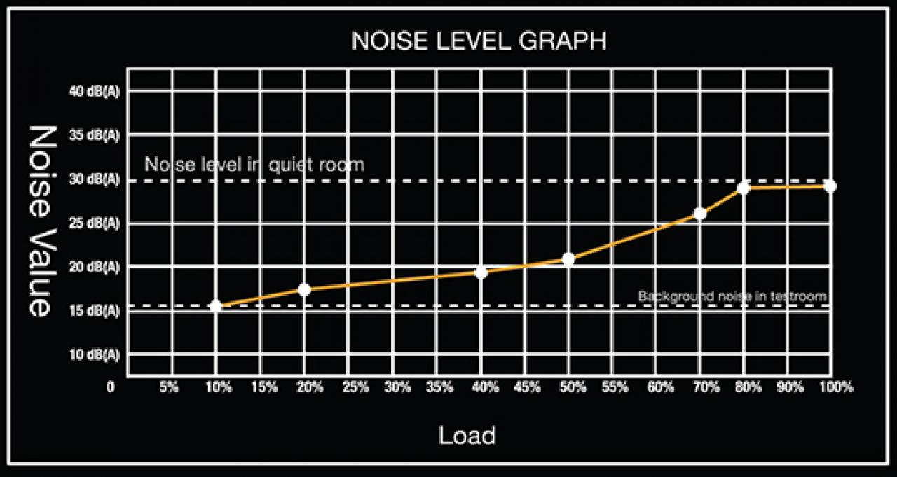 [12/08/2013] Nexus RX-8500: 2013 Edition des modularen 850 Watt Netzteils angekündigt (4)