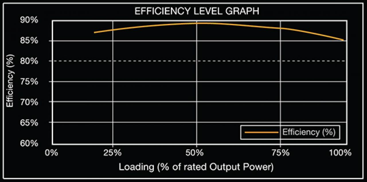 [12/08/2013] Nexus RX-8500: 2013 Edition des modularen 850 Watt Netzteils angekündigt (5)