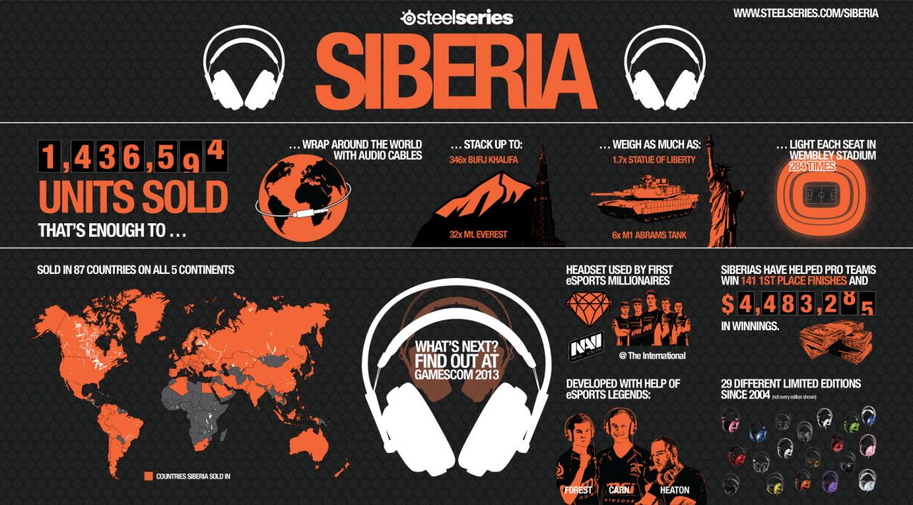 [23/08/2013] Steel Series Siberia Elite: edles 200-Euro-Headset im Hands-on-Test auf der Gamescom (1)