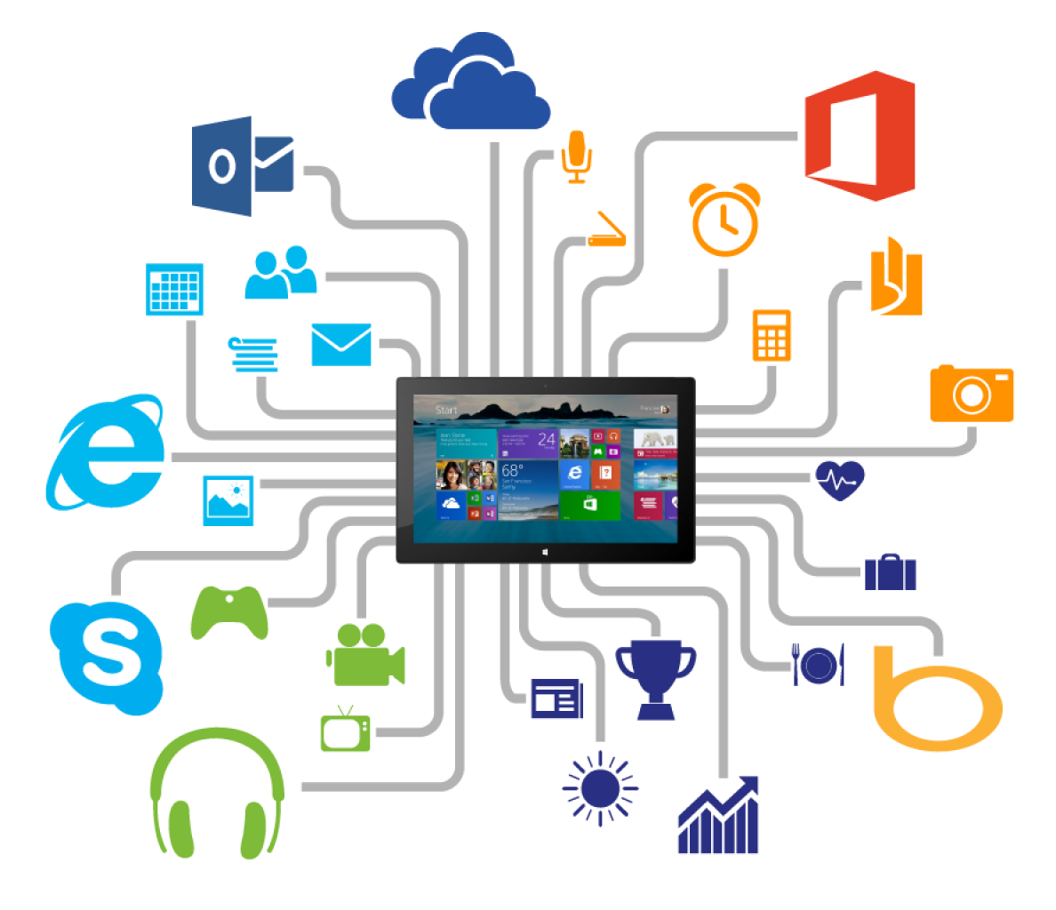[16/08/2013] Windows 8.1: Skype als Messenger-Ersatz?