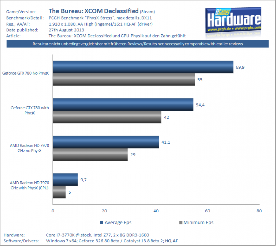 [28/08/2013] Benchmark PhysX