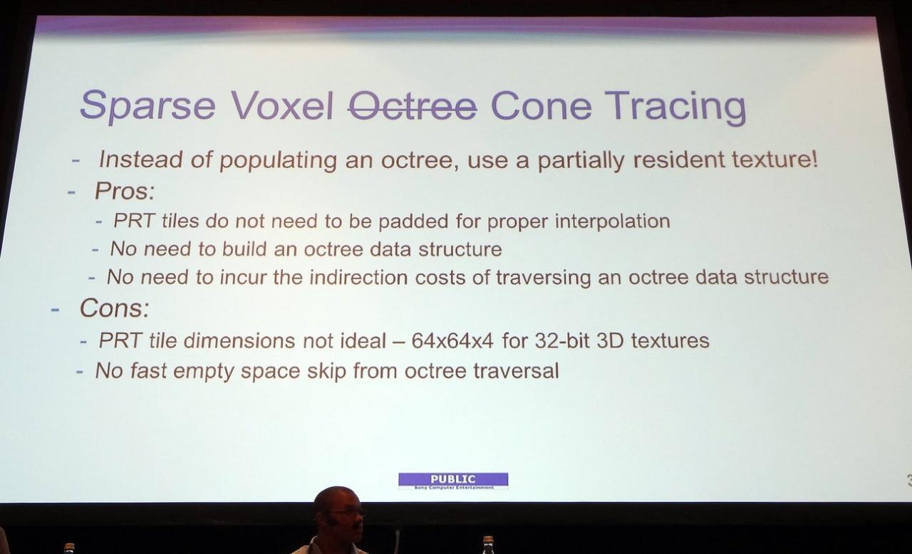 [20/08/2013] PS4 PSSL Sparse Voxel Cone Tracing