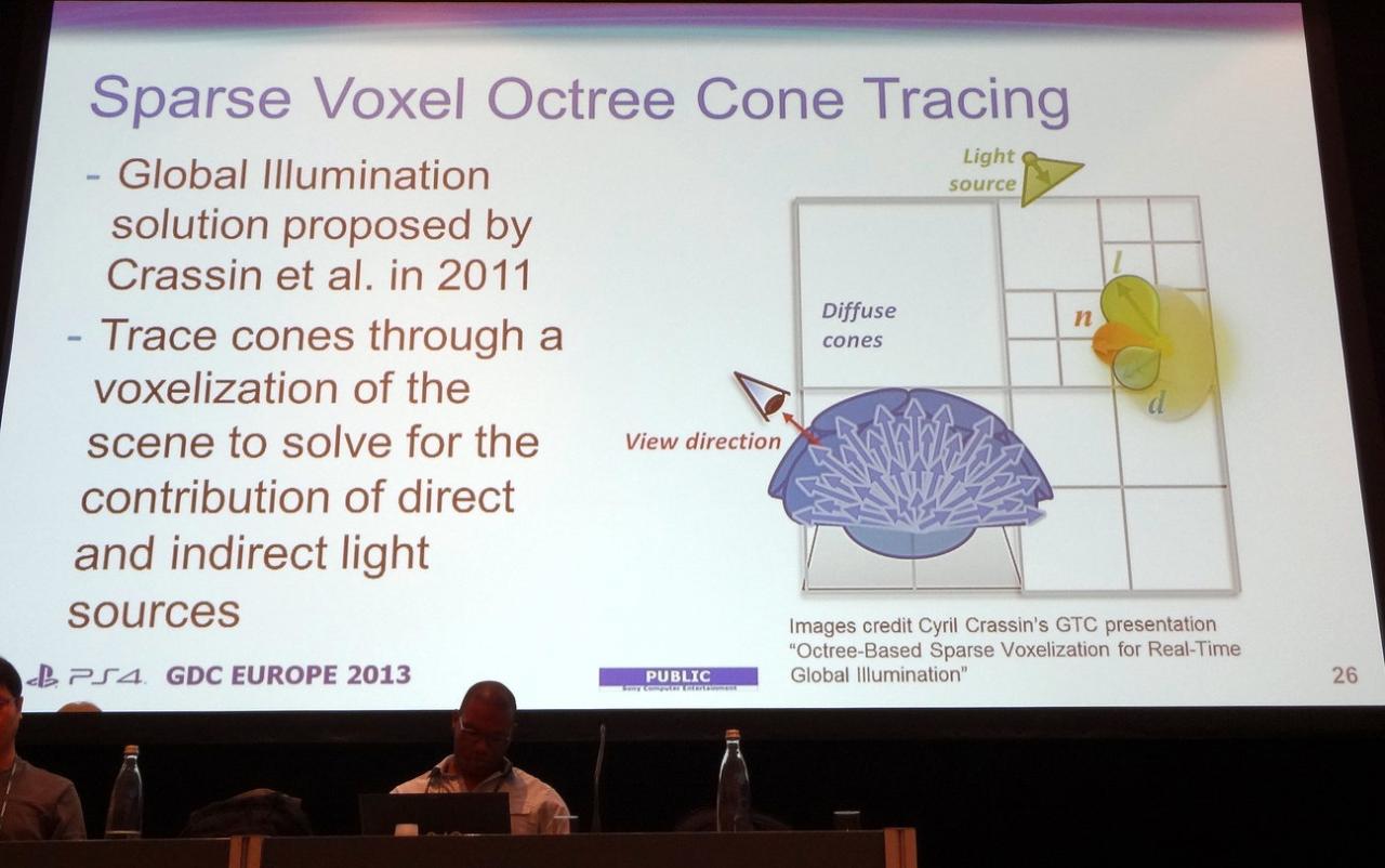 [20/08/2013] PS4 PSSL: Sparse Voxel Octree Cone Tracing