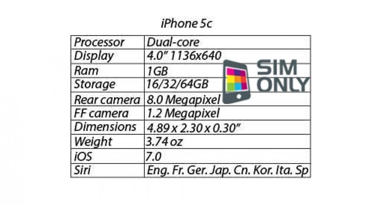 [28/08/2013] iPhone 5C: Gerüchte zur technischen Ausstattung