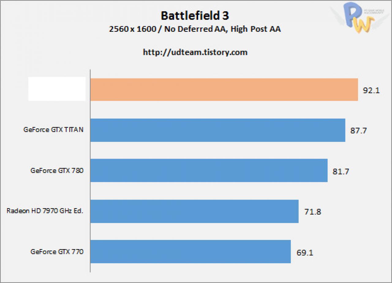 [22/09/2013] AMD R9-290X: Angebliche Benchmarks veröffentlicht - AMD wieder an der Spitze? (5)