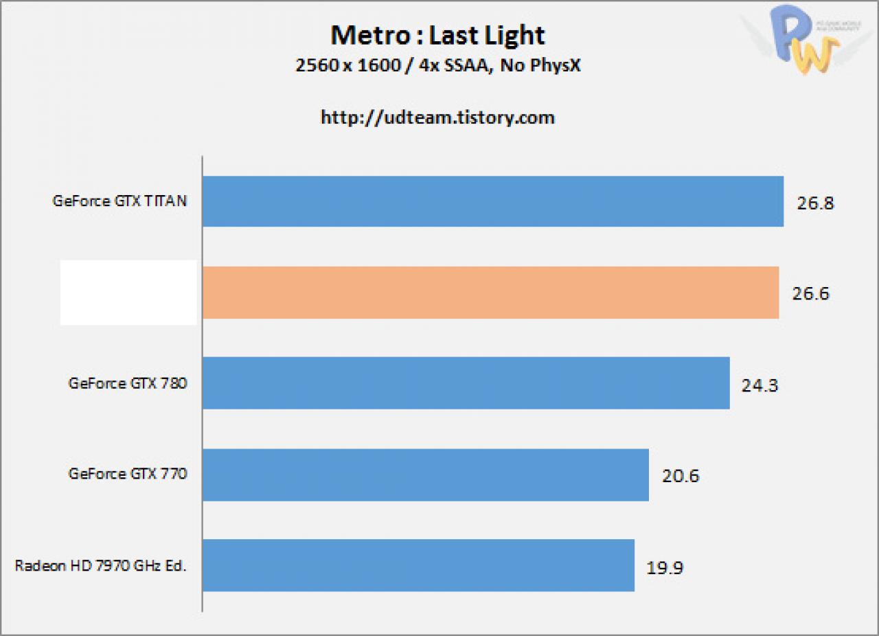 [22/09/2013] AMD R9-290X: Angebliche Benchmarks veröffentlicht - AMD wieder an der Spitze? (8)