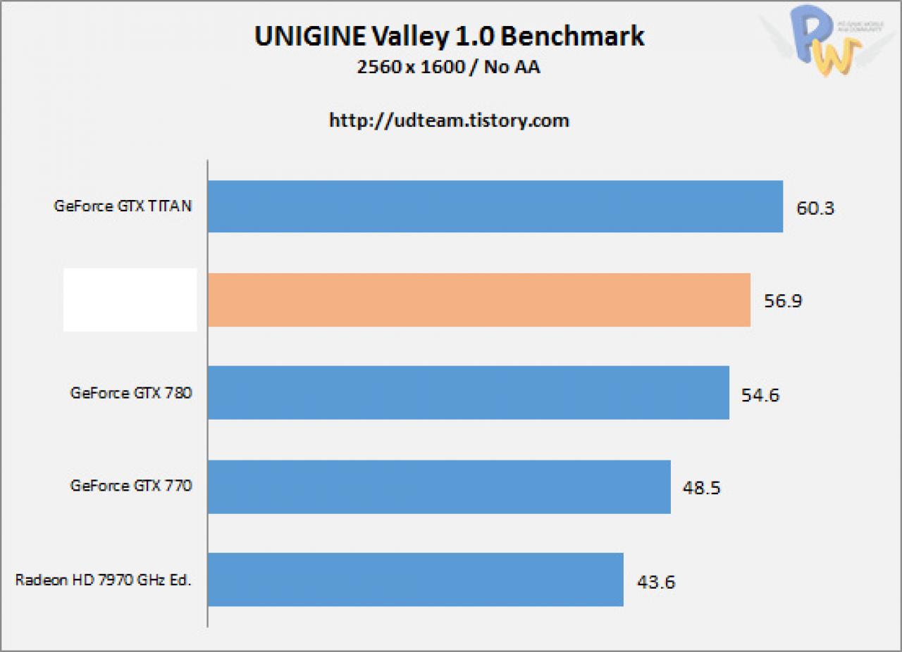 [22/09/2013] AMD R9-290X: Angebliche Benchmarks veröffentlicht - AMD wieder an der Spitze? (11)