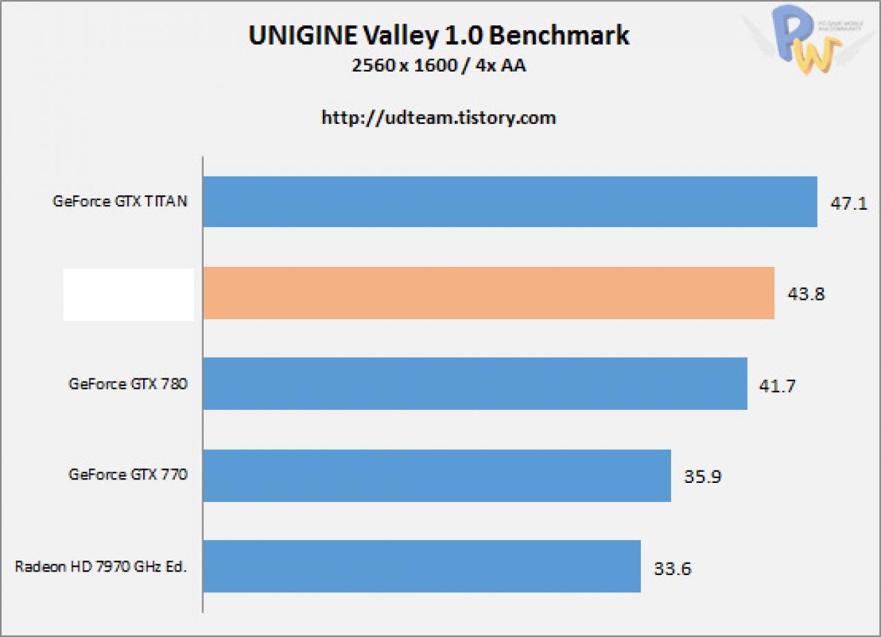 [22/09/2013] AMD R9-290X: Angebliche Benchmarks veröffentlicht - AMD wieder an der Spitze? (12)