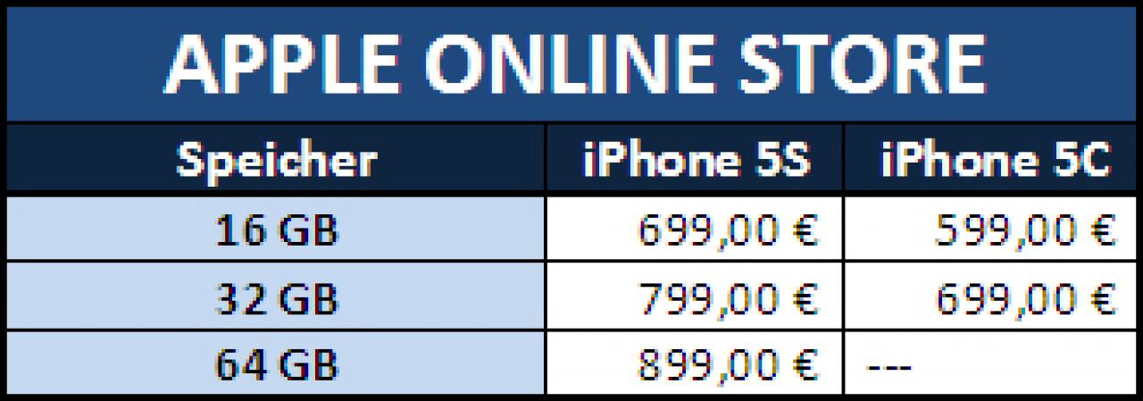 [20/09/2013] Preistabelle für den Apple Online Store - iPhone 5S und 5C (Stand: 20. September 2013, 11:22 Uhr)