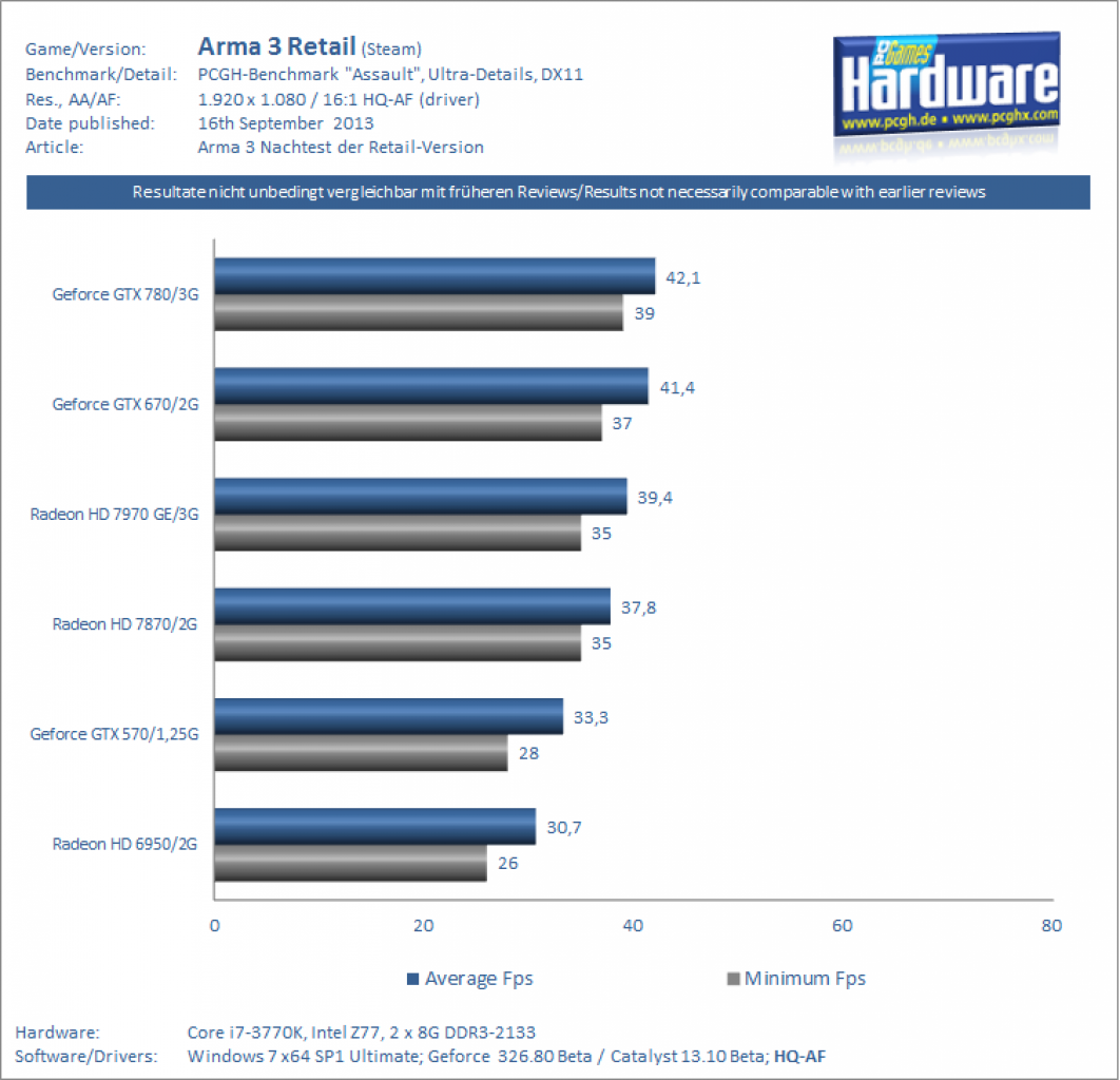 Arma 3 Bechmark Ultra