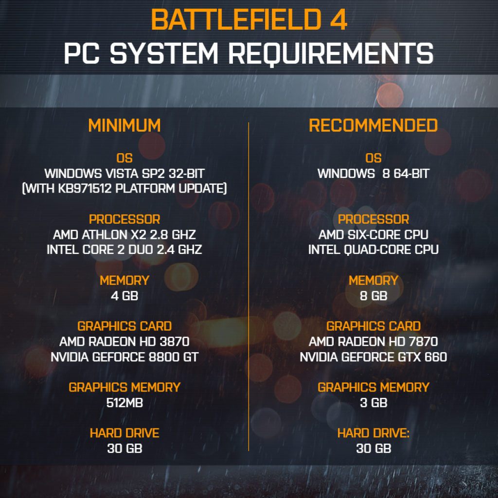[10/09/2013] Battlefield 4 Systemanforderungen