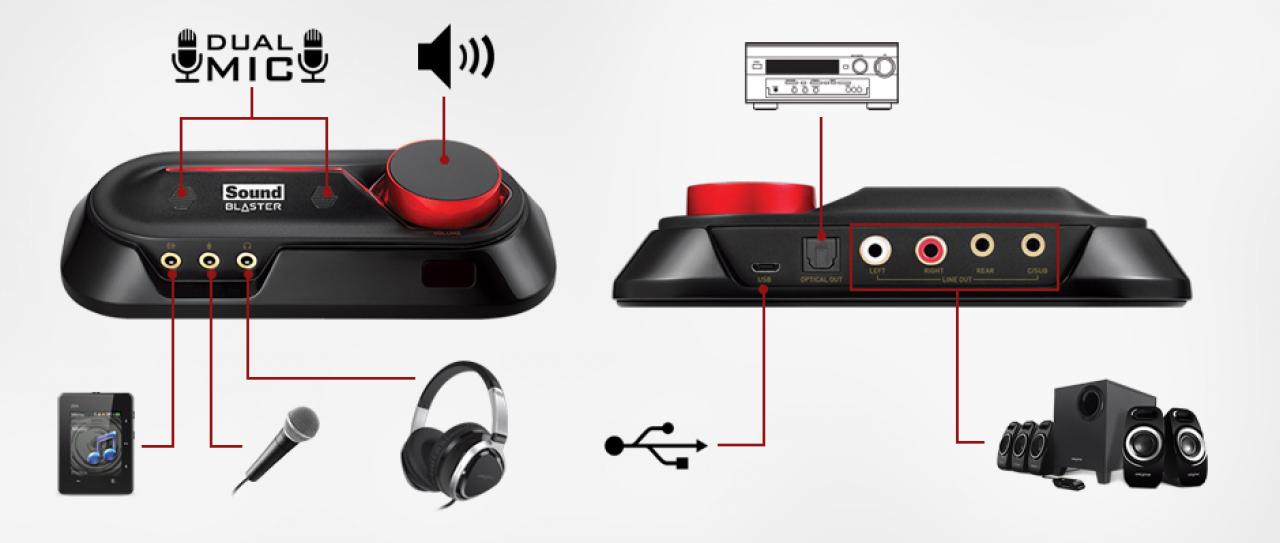 [09/09/2013] Creative Sound Blaster: Omni Surround 5.1 sowie Audigy Rx und -Fx angekündigt (2)