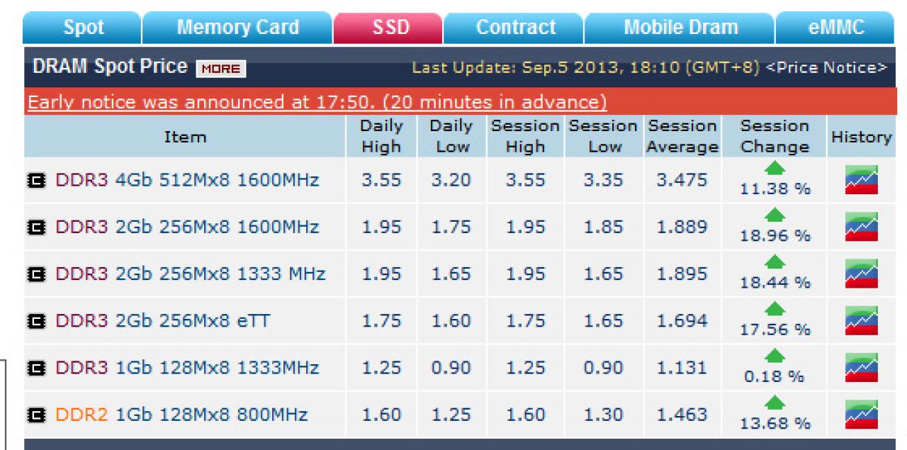 [05/09/2013] DRAM Exchange