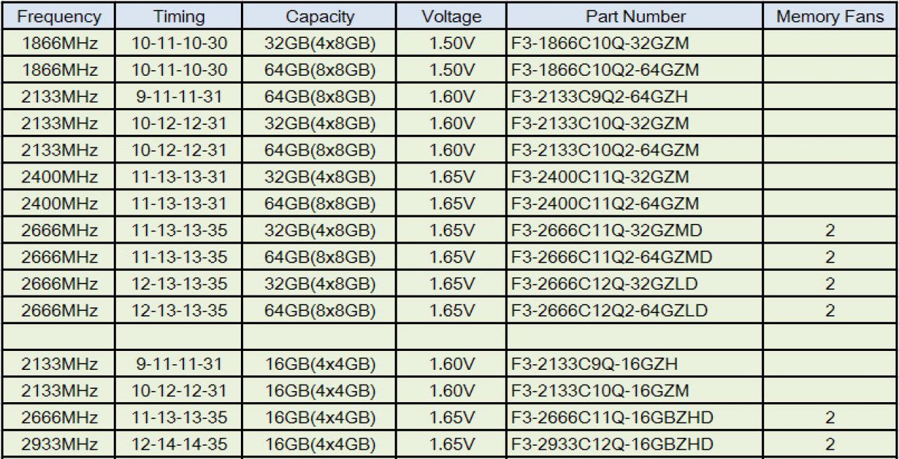 [12/09/2013] G.Skill RipjawsZ: RAM-Serie um 15 Modelle mit bis zu DDR3-2933 erweitert (4)
