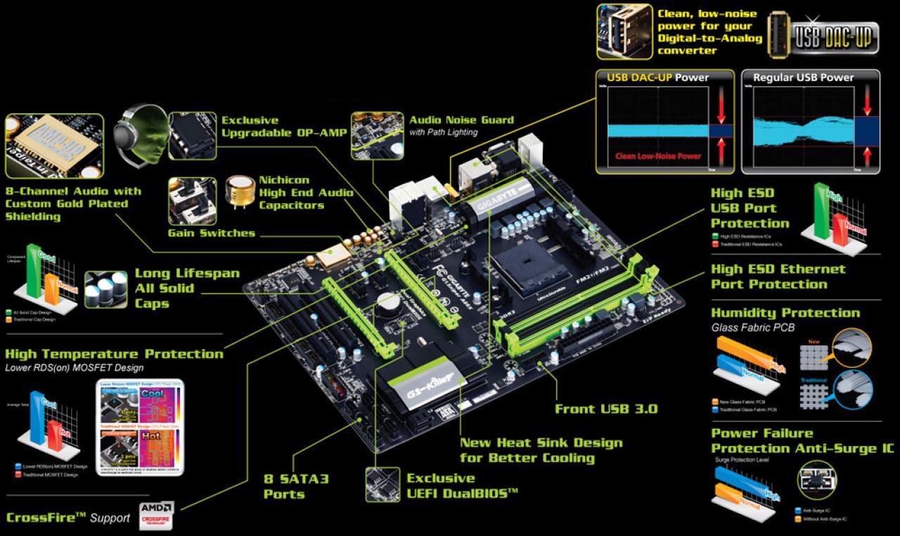 [05/09/2013] Gigabyte G1.Sniper A88X: Mainboard für Audio-Enthusiasten ab 101 Euro gelistet (2)