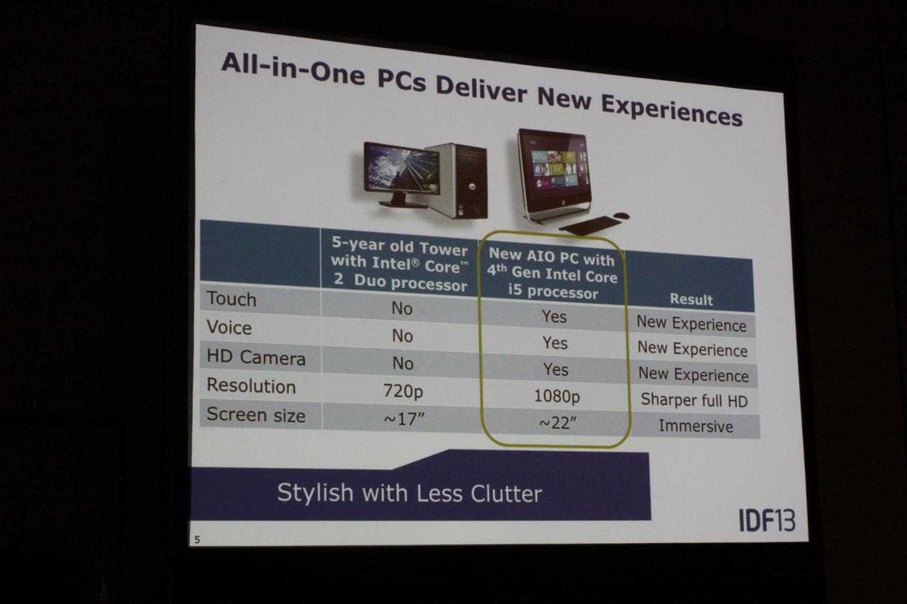 [11/09/2013] Einer für alles: Warum All-in-One-PCs eine große Zukunft haben (4)