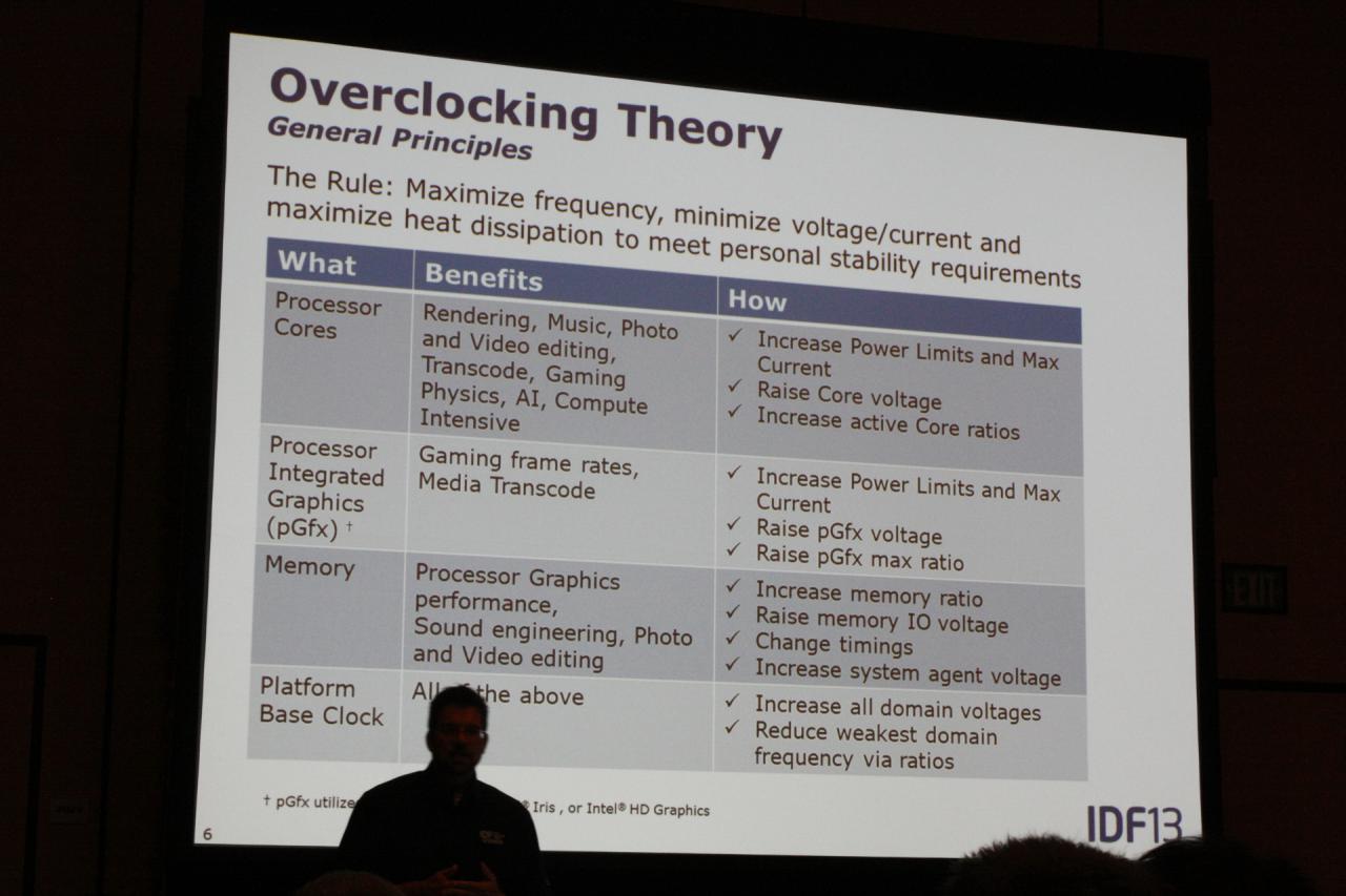 [11/09/2013] Intel entfesselt: Offizielles Overclocking von Haswell-Systemen (4)