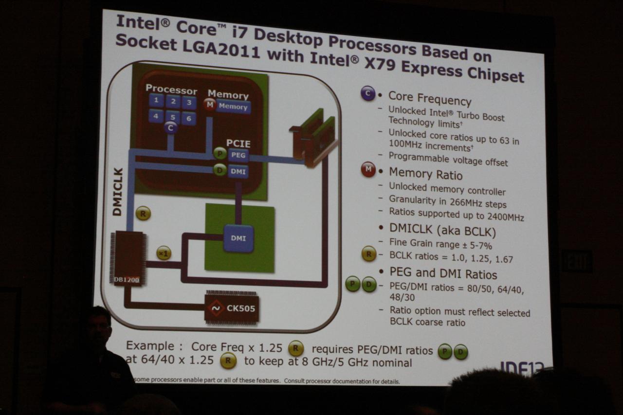 [11/09/2013] Intel entfesselt: Offizielles Overclocking von Haswell-Systemen (6)