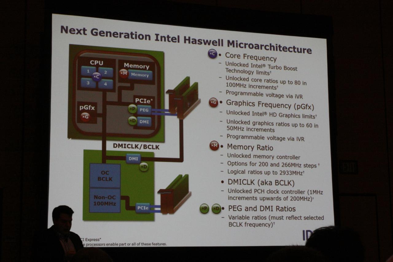 [11/09/2013] Intel entfesselt: Offizielles Overclocking von Haswell-Systemen (12)