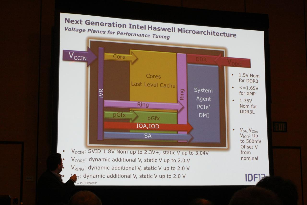 [11/09/2013] Intel entfesselt: Offizielles Overclocking von Haswell-Systemen (14)