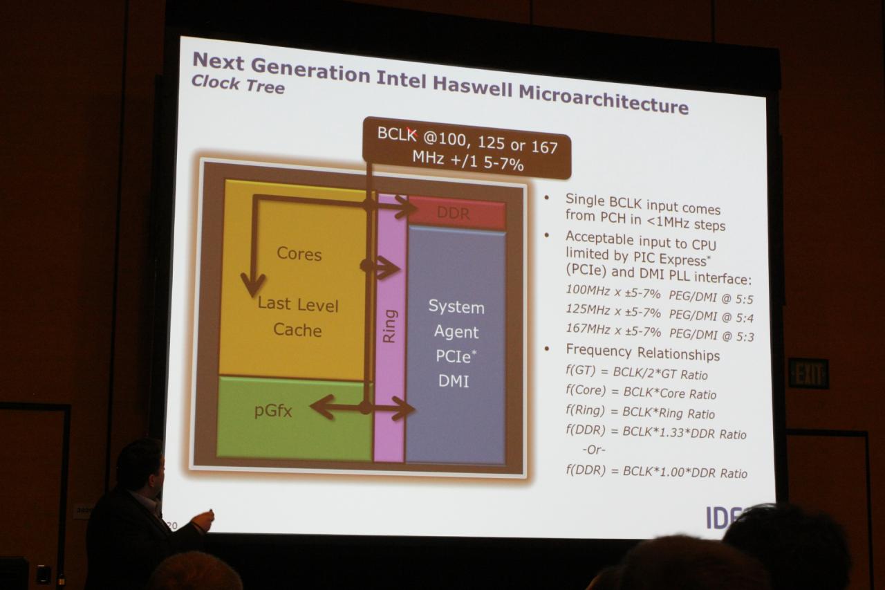 [11/09/2013] Intel entfesselt: Offizielles Overclocking von Haswell-Systemen (16)