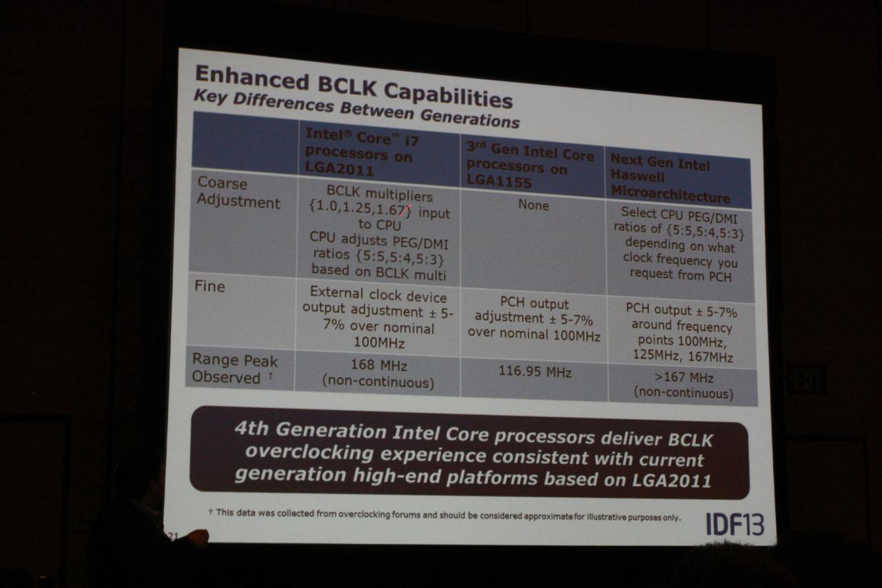 [11/09/2013] Intel entfesselt: Offizielles Overclocking von Haswell-Systemen (17)