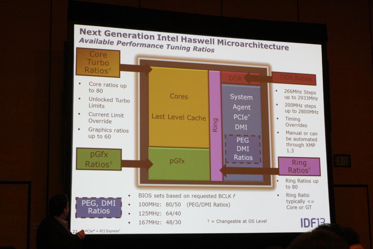 [11/09/2013] Intel entfesselt: Offizielles Overclocking von Haswell-Systemen (18)