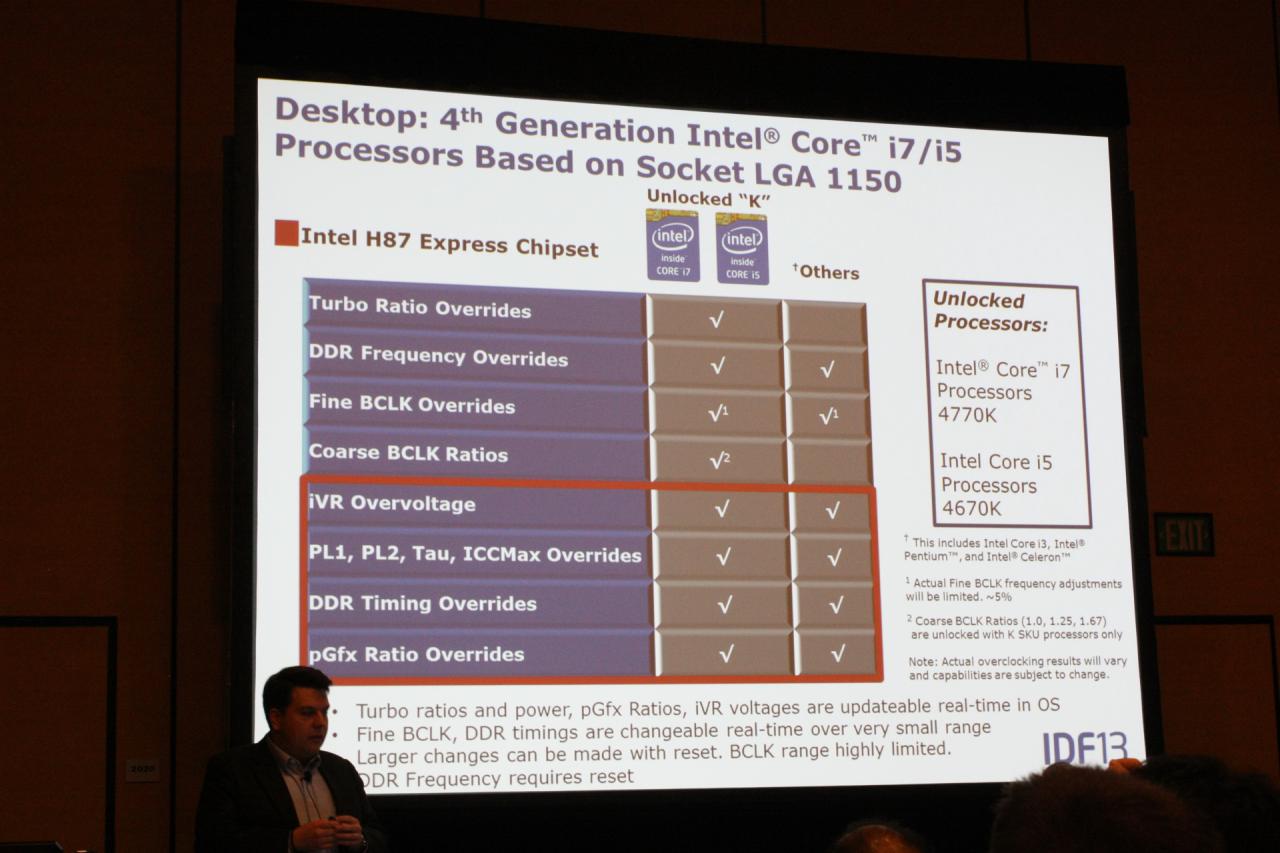 [11/09/2013] Intel entfesselt: Offizielles Overclocking von Haswell-Systemen (19)