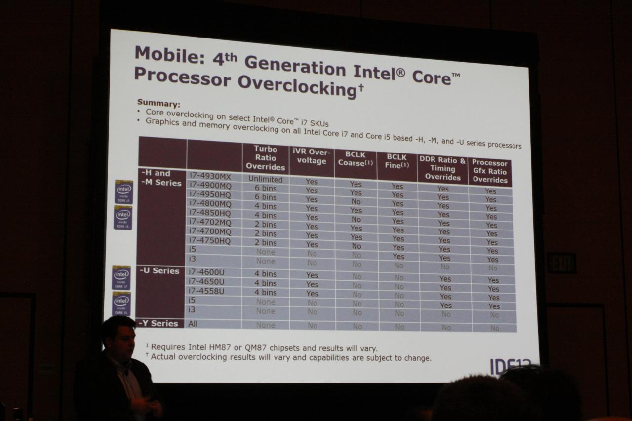 [11/09/2013] Intel entfesselt: Offizielles Overclocking von Haswell-Systemen (20)