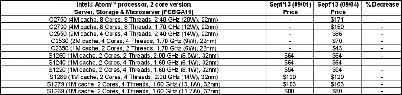 [09/09/2013] Bay Trail: Intel listet neue Modelle mit bis zu acht Kernen samt Preis in der Ark