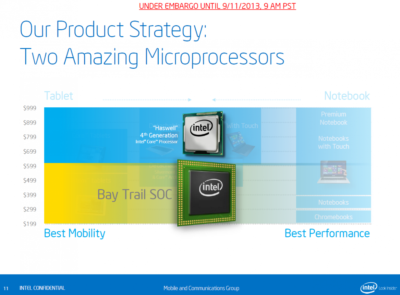 [11/09/2013] Intel Bay Trail: Neue Prozessoren mit Silvermont-Architektur für Medienkonsum (9)