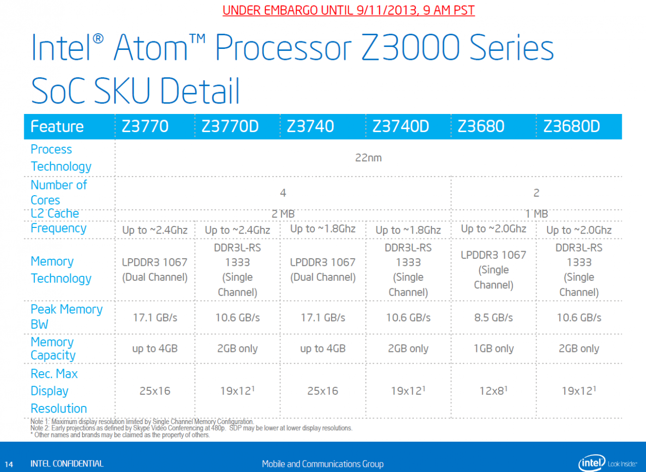 [11/09/2013] Intel Bay Trail: Neue Prozessoren mit Silvermont-Architektur für Medienkonsum (10)