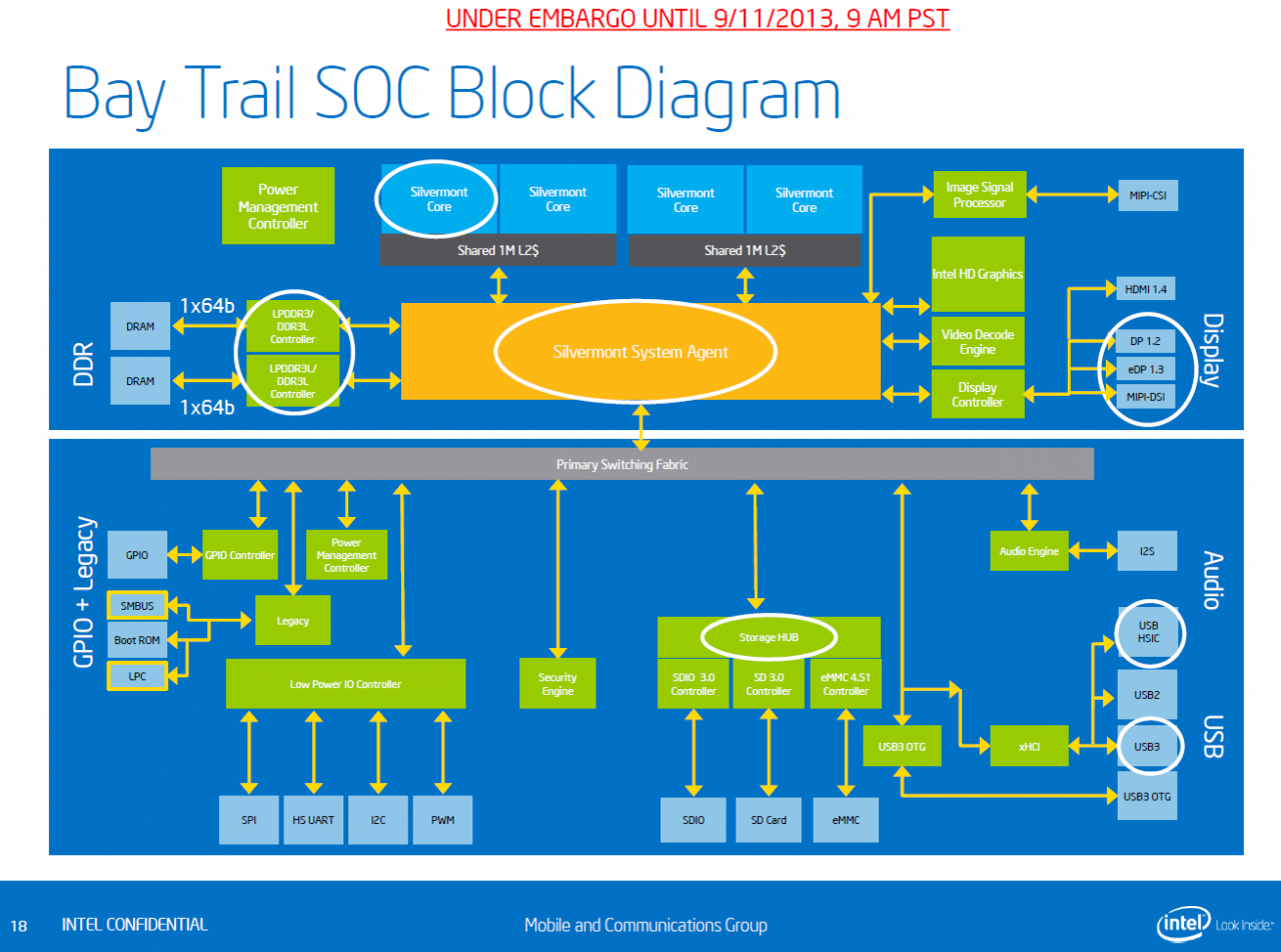 [11/09/2013] Intel Bay Trail: Neue Prozessoren mit Silvermont-Architektur für Medienkonsum (12)