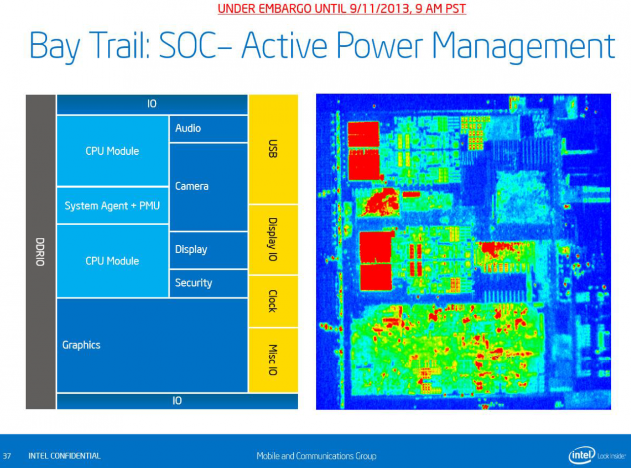 [11/09/2013] Intel Bay Trail: Neue Prozessoren mit Silvermont-Architektur für Medienkonsum (14)