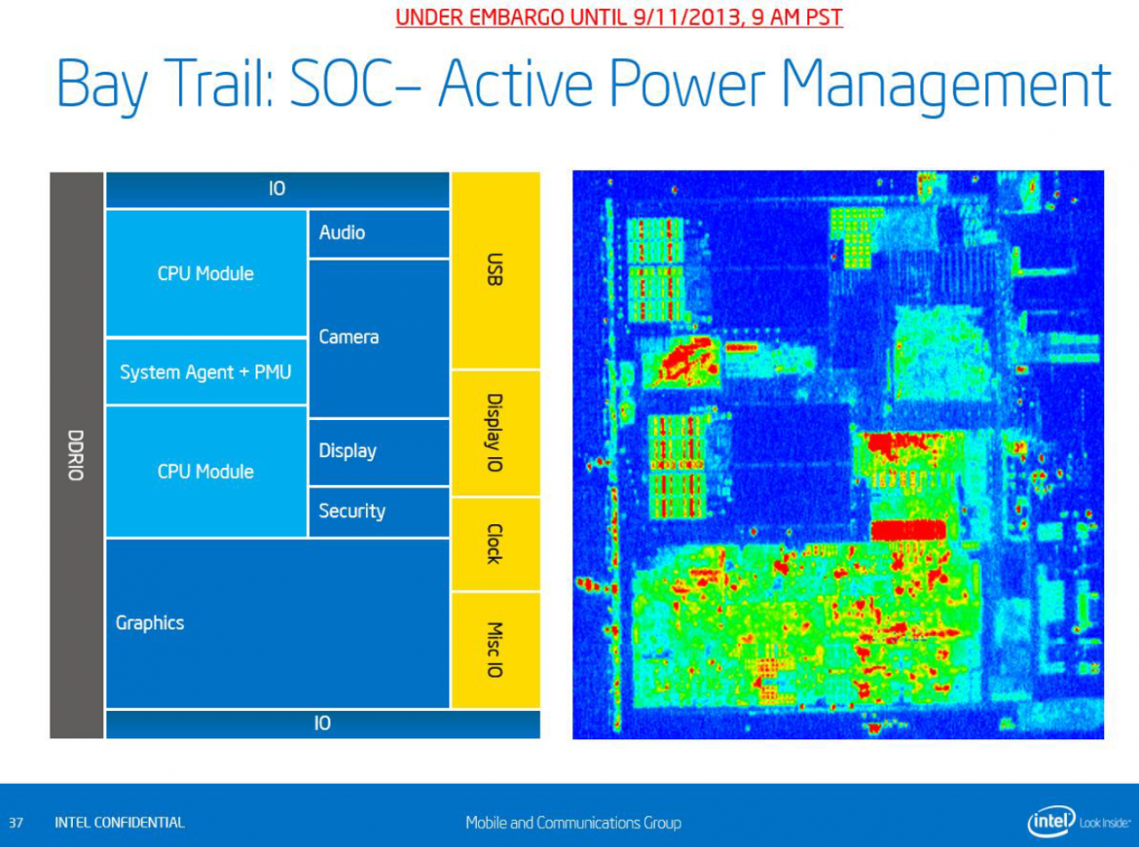 [11/09/2013] Intel Bay Trail: Neue Prozessoren mit Silvermont-Architektur für Medienkonsum (16)