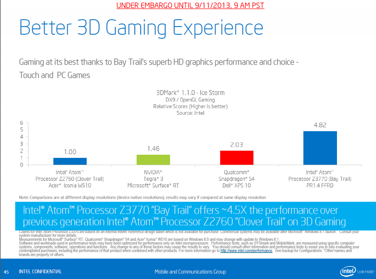 [11/09/2013] Intel Bay Trail: Neue Prozessoren mit Silvermont-Architektur für Medienkonsum (21)