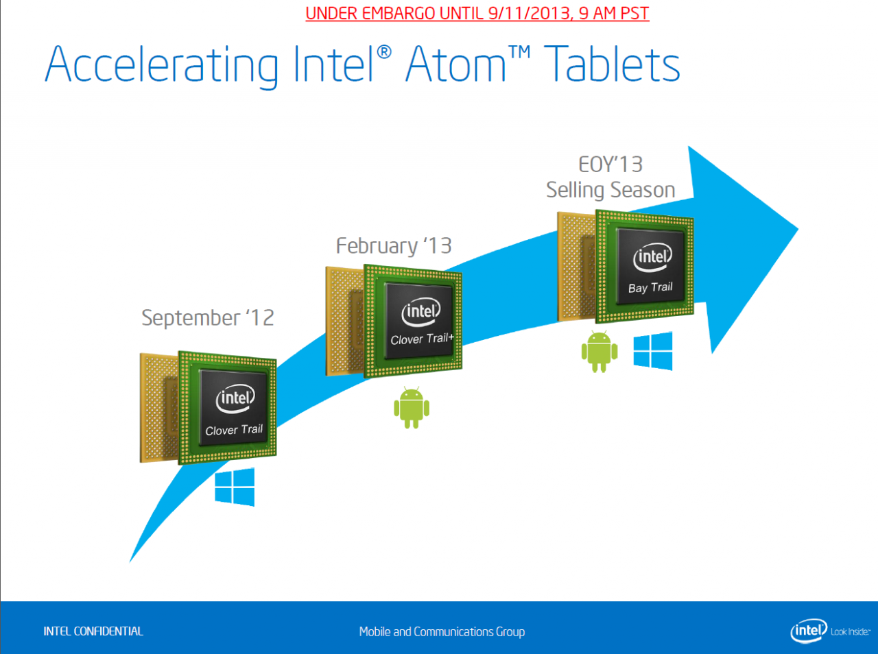 [11/09/2013] Intel Bay Trail: Neue Prozessoren mit Silvermont-Architektur für Medienkonsum (5)