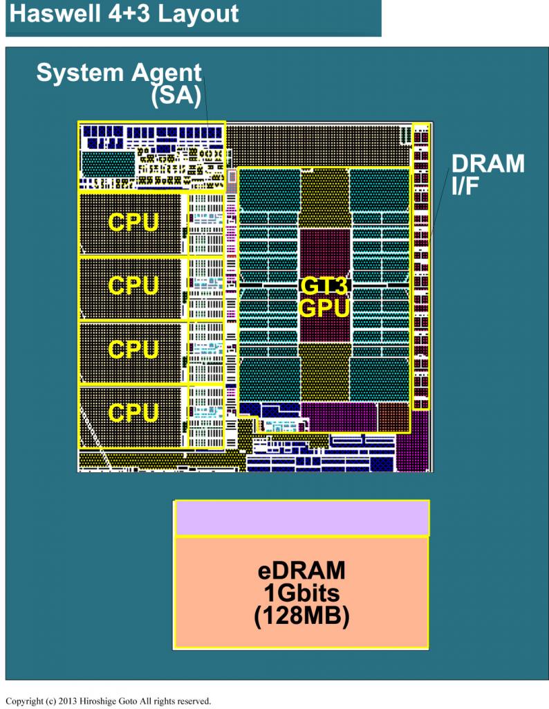 [05/09/2013] Intel Haswell: Vier Kerne mit 6 MiB L3-Cache und GT3e-GPU im Vollausbau