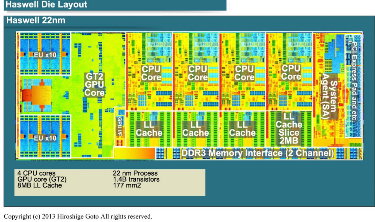 [05/09/2013] Intel Haswell: Bereits bekannter Die-Shot eines Quadcores mit Beschriftung