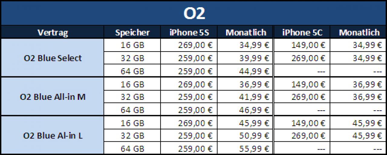 [20/09/2013] Preistabelle für O2 - iPhone 5S und 5C (Stand: 20. September 2013, 11:22 Uhr)