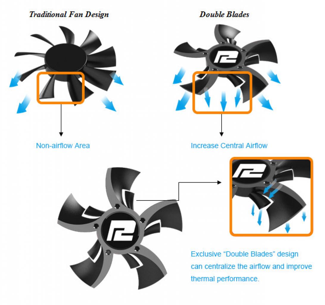 [12/09/2013] TUL Corporation Double-Blade-Lüfterdesign in der Theorie