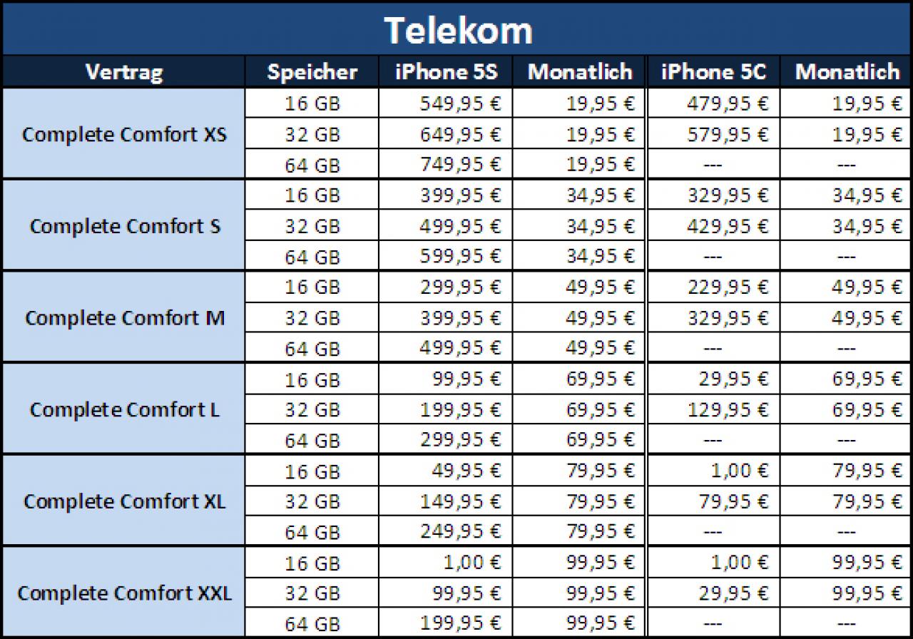[20/09/2013] Preistabelle für Telekom - iPhone 5S und 5C (Stand: 20. September 2013, 11:22 Uhr)