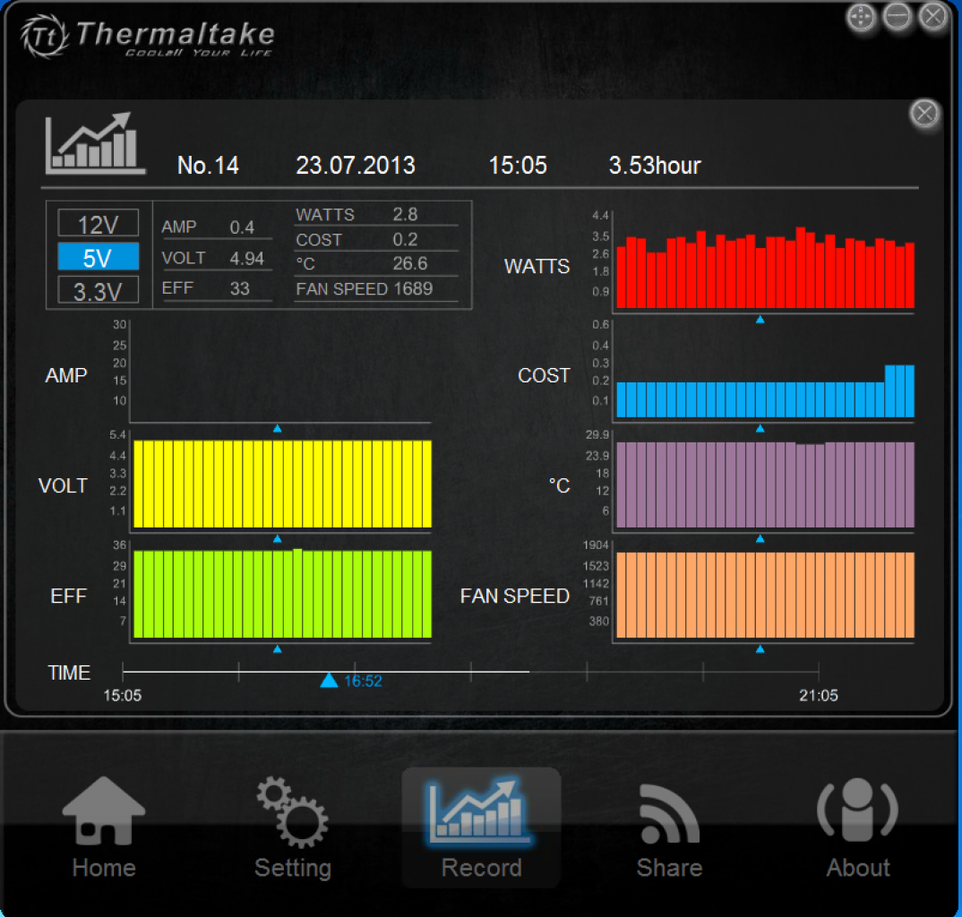 [06/09/2013] Thermaltake Toughpower DPS: Vollmodulare Netzteile mit Software-Überwachung vorgestellt (2)
