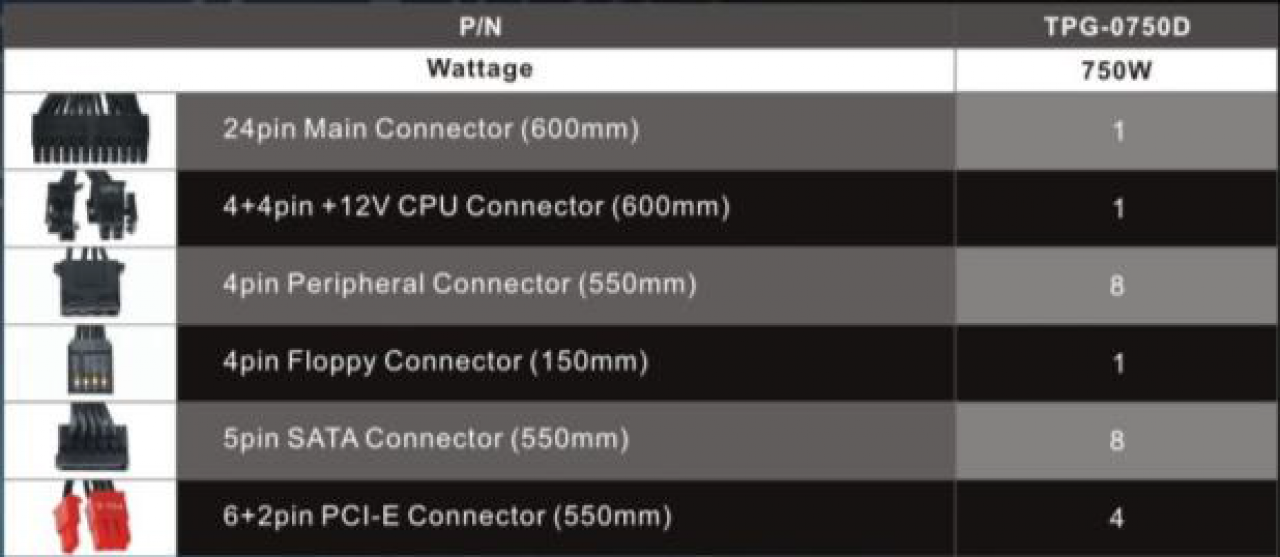 [06/09/2013] Thermaltake Toughpower DPS: Steckverbindungen der 750-Watt-Ausführung