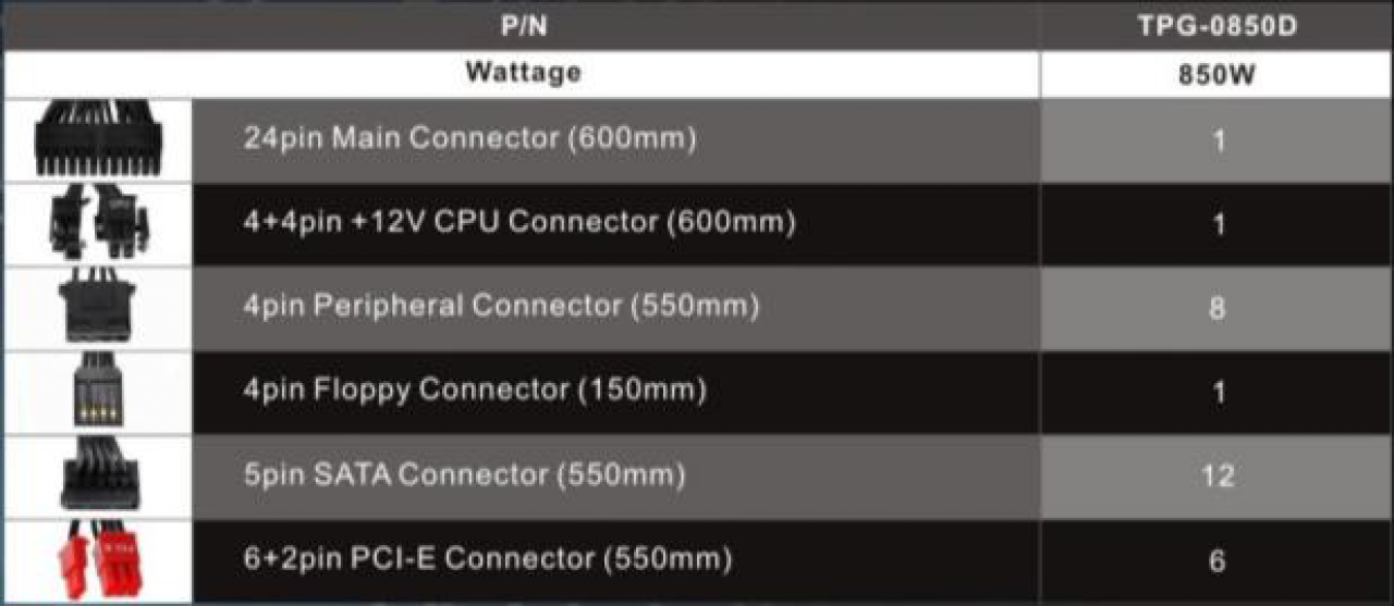 [06/09/2013] Thermaltake Toughpower DPS: Steckverbindungen der 850-Watt-Ausführung