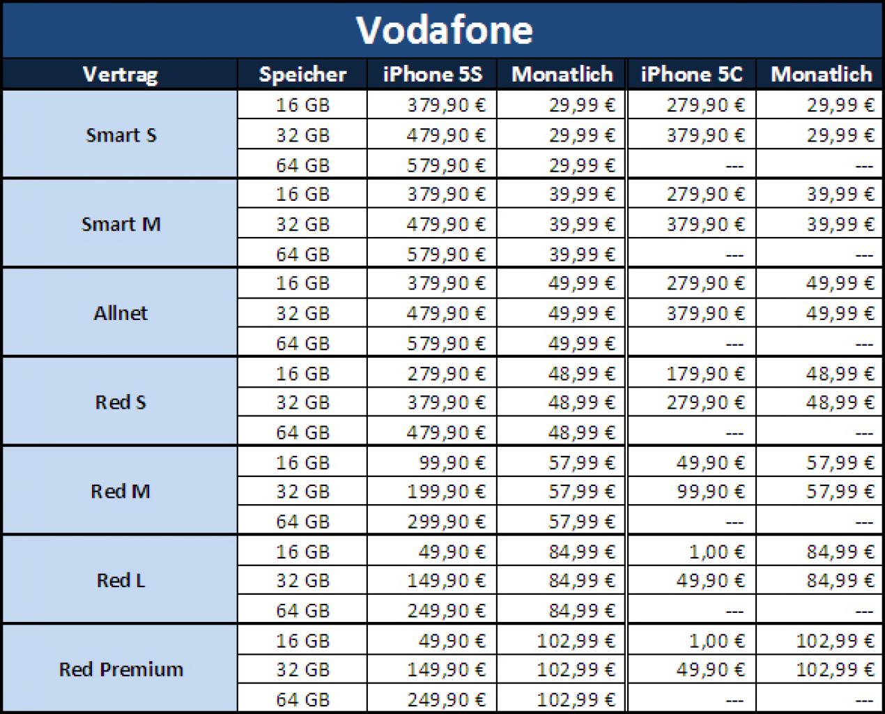 [20/09/2013] Preistabelle für Vodafone - iPhone 5S und 5C (Stand: 20. September 2013, 11:22 Uhr)