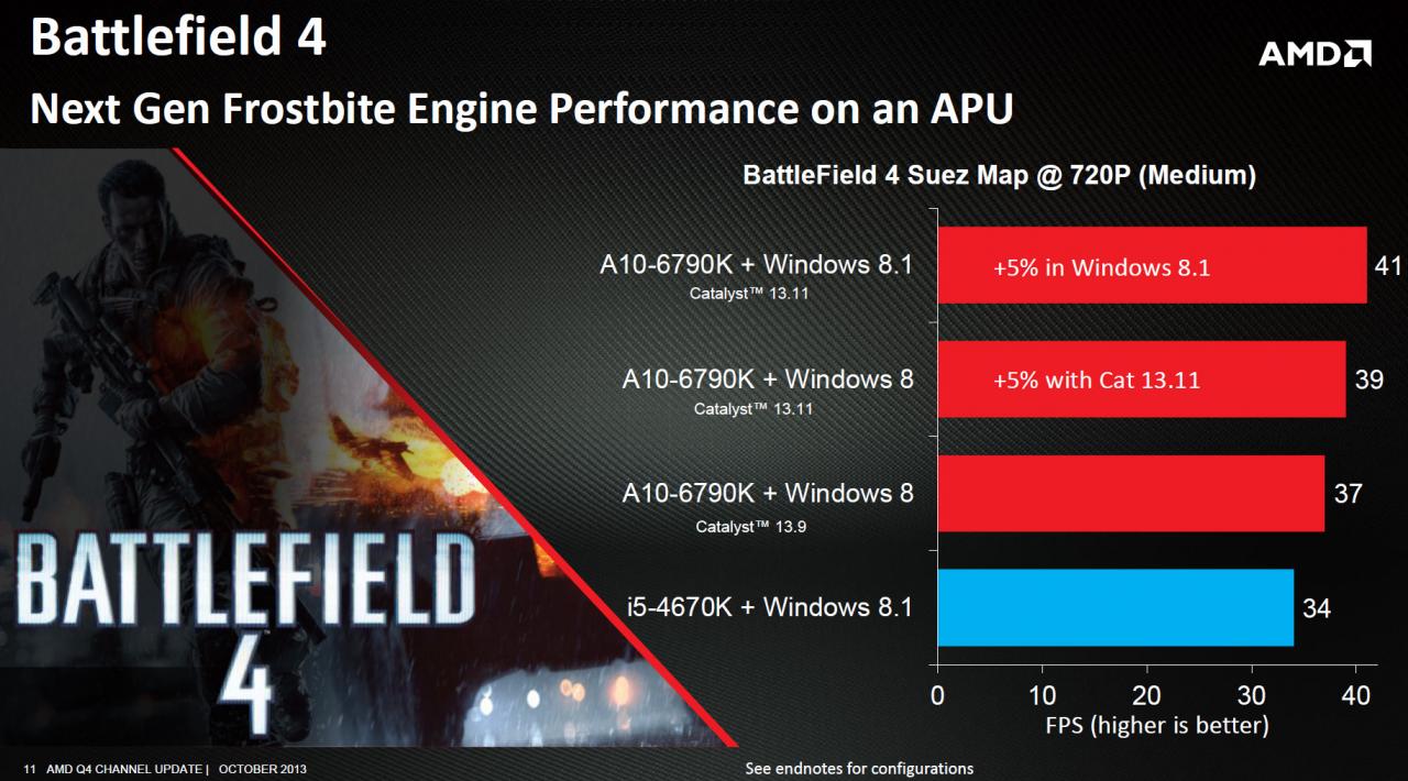 [31/10/2013] A10 6790K Battlefield 4 Windows 8 3 