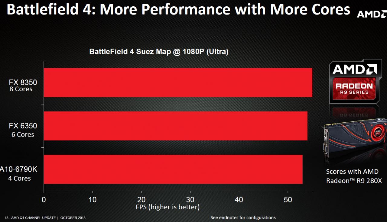 [31/10/2013] A10 6790K Battlefield 4 Windows 8 5 