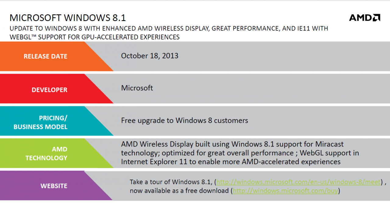 [23/10/2013] Koop zwischen Microsoft und AMD bekannt gegeben: Windows 8.1 optimiert (2)