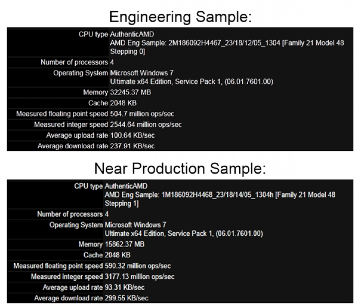 [29/10/2013] AMD Kaveri: Erste Leistungswerte der Steamroller-Architektur aufgetaucht (1)
